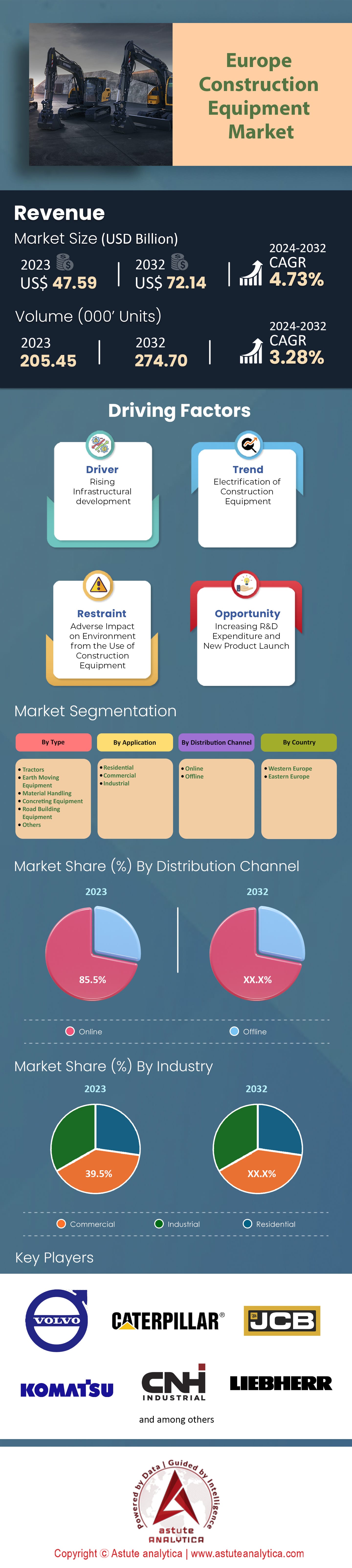Marché européen des équipements de construction